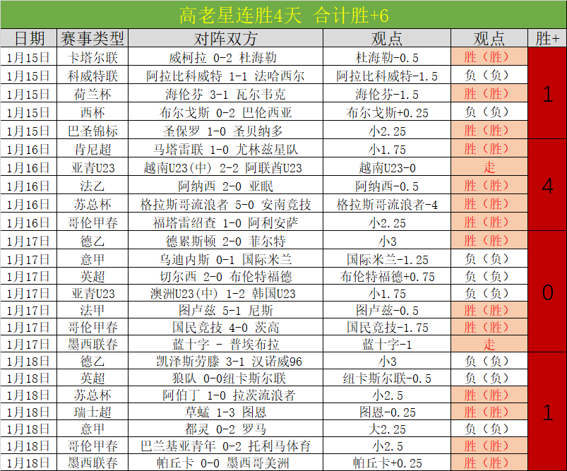 岁泳坛新星,春季赛独得,四金,贪玩娱乐官网玩家首选,贪玩娱乐官网,贪玩娱乐官网游戏平台