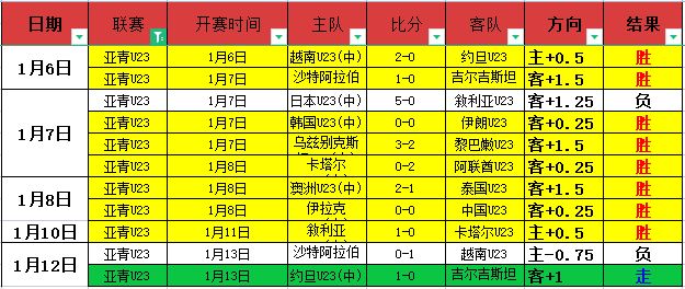 里弗斯快攻,突破防守轻,松上篮得分,贪玩娱乐官网玩家首选,贪玩娱乐官网,贪玩娱乐官网游戏平台