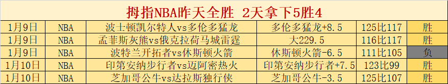 Pokemon,亲密度券用,途及使用方,贪玩娱乐官网玩家首选,贪玩娱乐官网,贪玩娱乐官网游戏平台