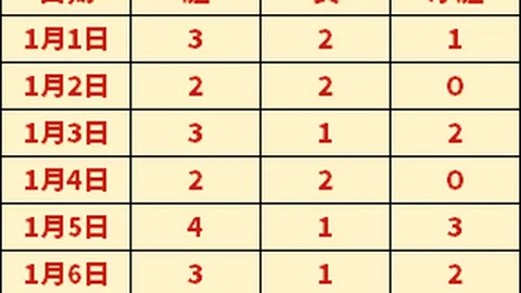 稠州对决上海队，力图逆转战局