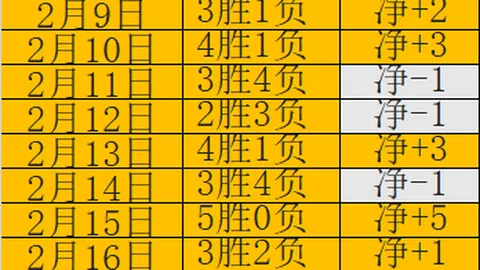 “西蒙斯扣篮耀眼，琼斯空中接力瞬间爆扣”